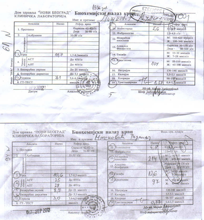Analiza triglicerida, holesterola i glukoze pre i posle upotrebe Tinkture sremuša