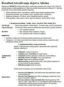 Istraživanje dejstva Alicinaa